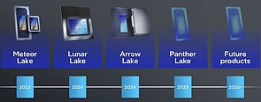 Intel Consumer-Prozessoren Roadmap 2023-2026